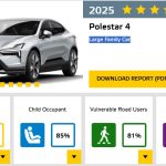 Polestar 4 отримав найвищу оцінку безпеки Euro NCAP